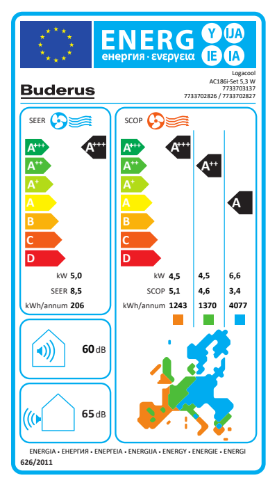 Buderus Logacool AC186i.3 W, Klimaanlage AC186i.3 Set 5 kW, Klimagerät Single-Split 7733703137