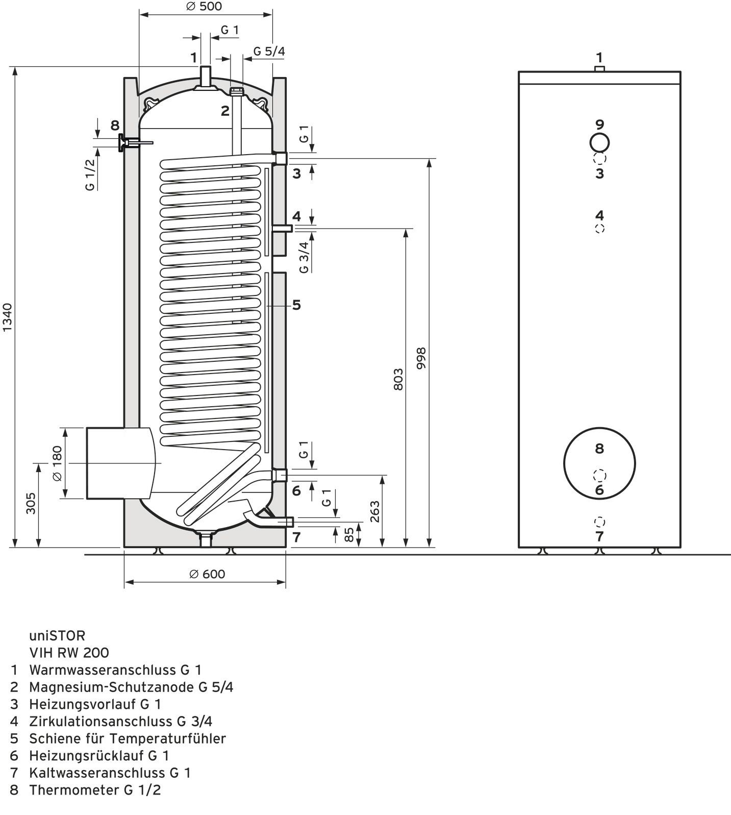 Vaillant uniSTOR VIH RW 200 Wärmepumpenspeicher, Warmwasserspeicher 0020214407