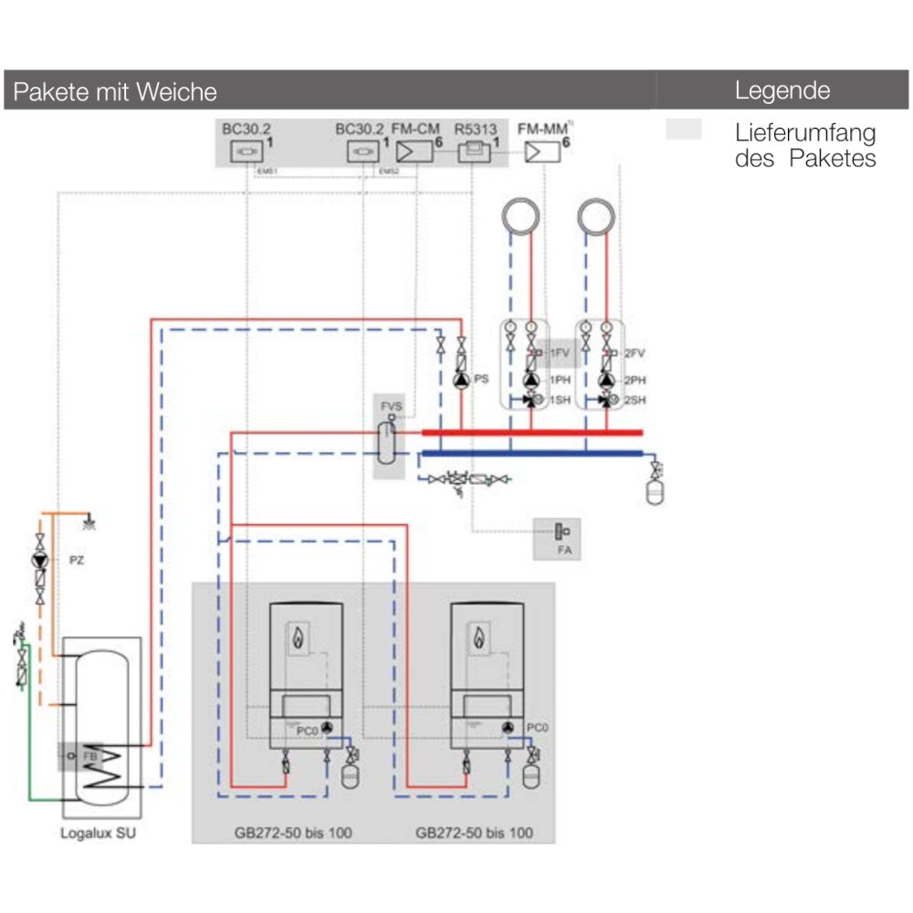 Buderus Logaplus-Paket W504 GB272 Kaskade 135 - 600kW