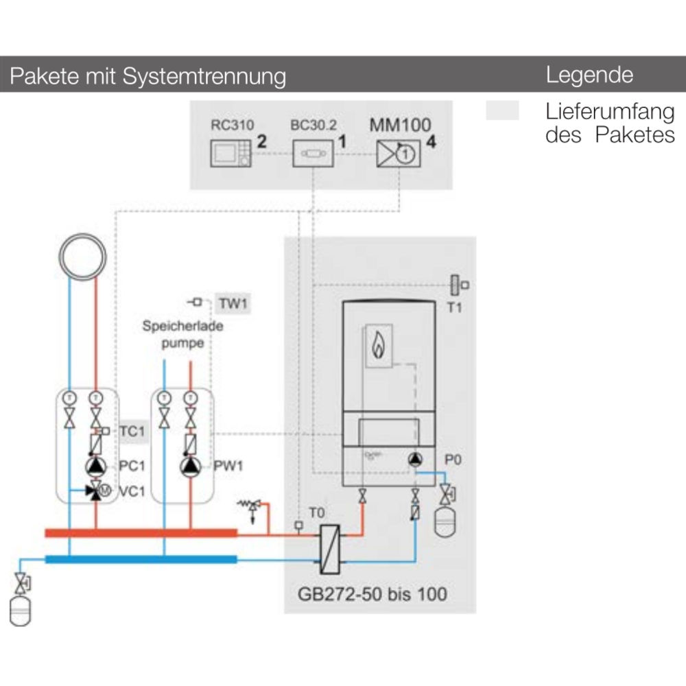 Buderus Logaplus-Paket W503 GB272 50 - 150kW