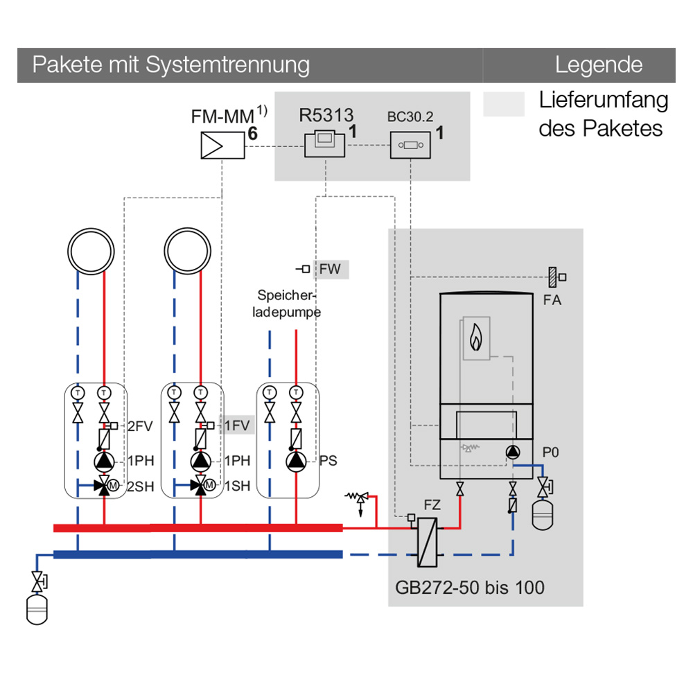 Buderus Logaplus-Paket W502 GB272 50 - 150kW