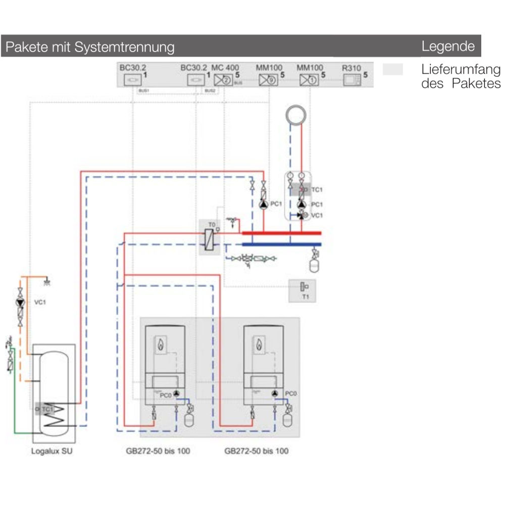 Buderus Logaplus-Paket W505 GB272 Kaskade 135 - 600kW