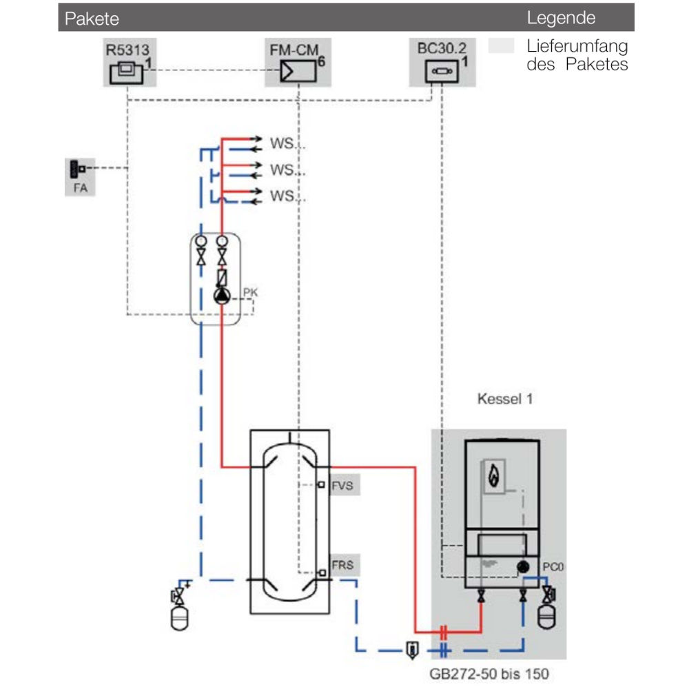 Buderus Logaplus-Paket W507 GB272 50 - 150kW