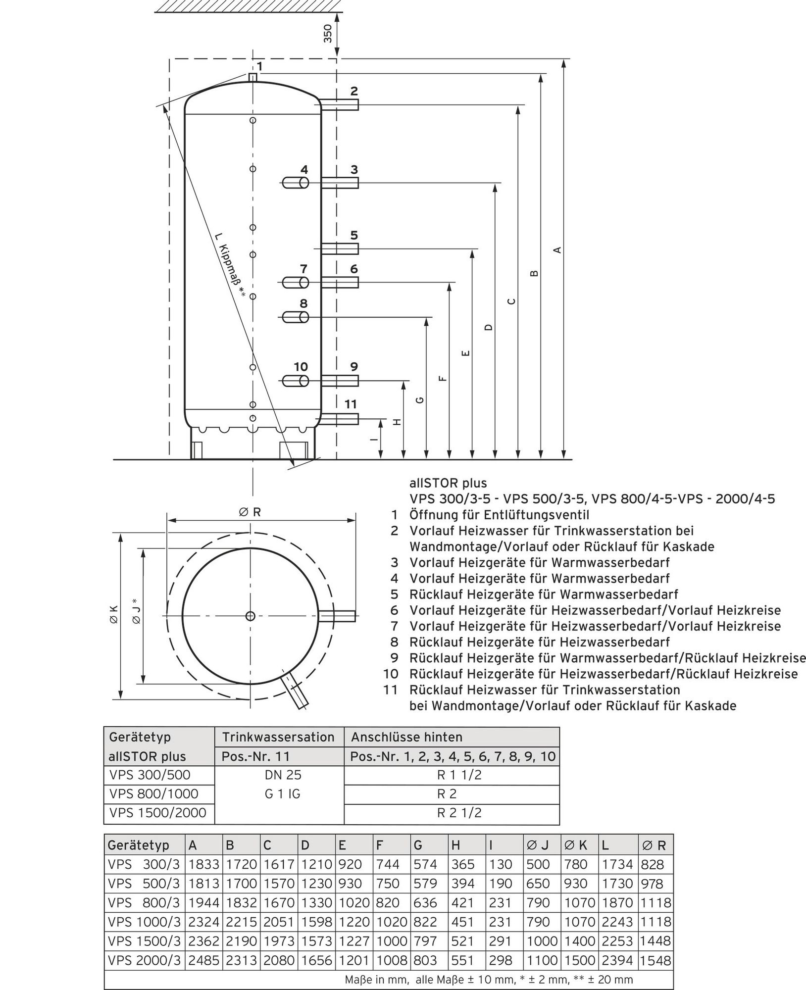 Vaillant allSTOR plus VPS 1500/4-5 Pufferspeicher, Schichtladespeicher 0010039302