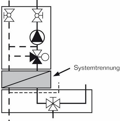 Buderus Systemtrennung Trio-Flow PWT Mischergruppe V2 7747202510