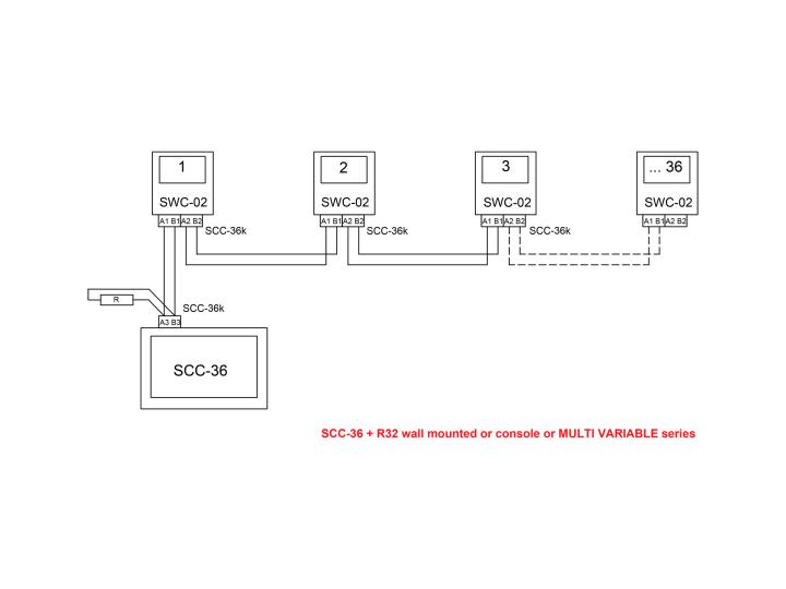 SCC-36K Kommunikationskabel zum SCC-36 Zentralkontroller SCC-36K