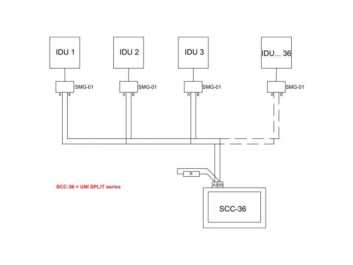 SCC-36K Kommunikationskabel zum SCC-36 Zentralkontroller SCC-36K