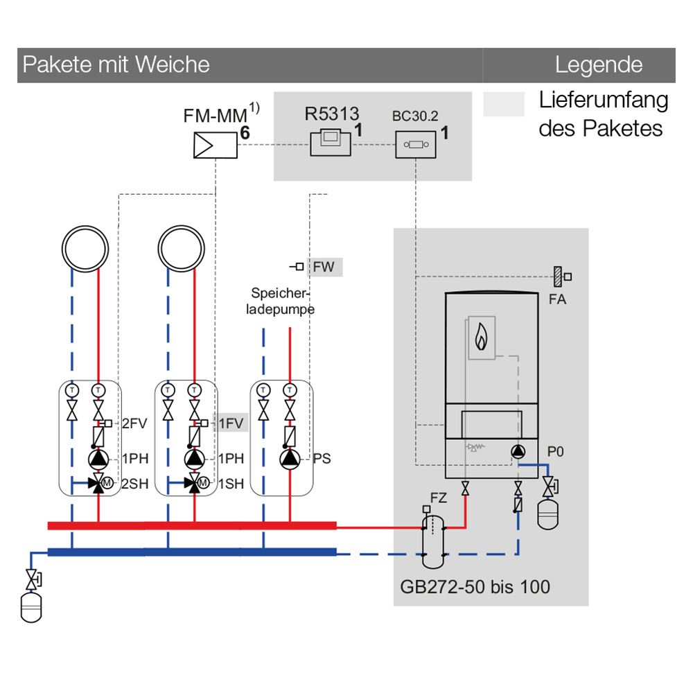 Buderus Logaplus-Paket W502 GB272 50 - 150kW