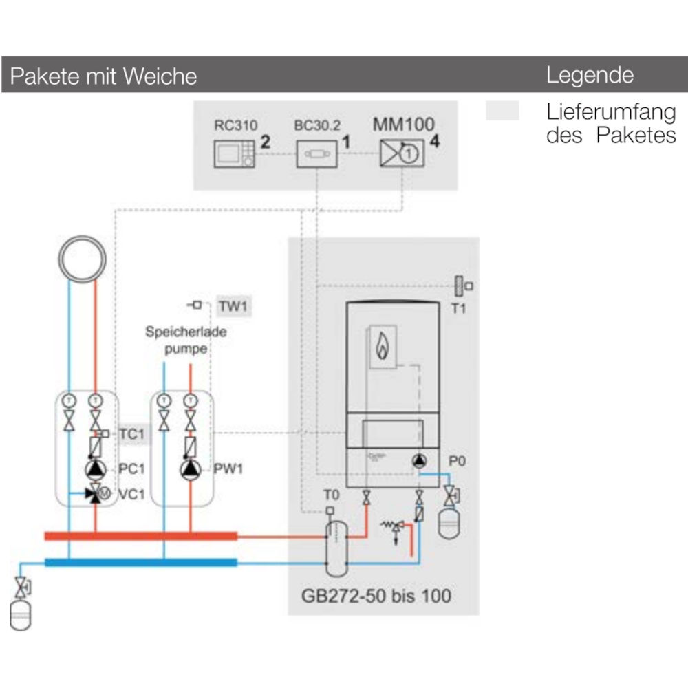 Buderus Logaplus-Paket W503 GB272 50 - 150kW
