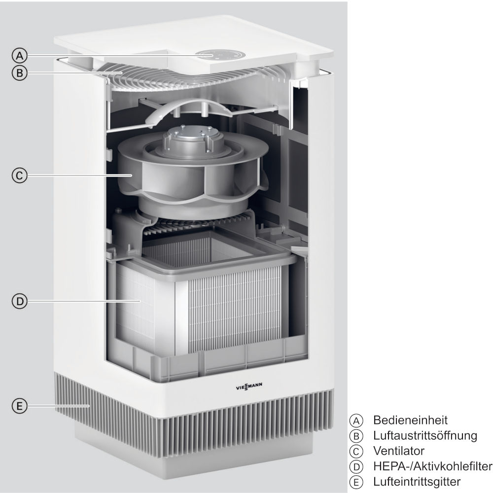 Viessmann Vitopure 450 Leinen-weiß 7973848