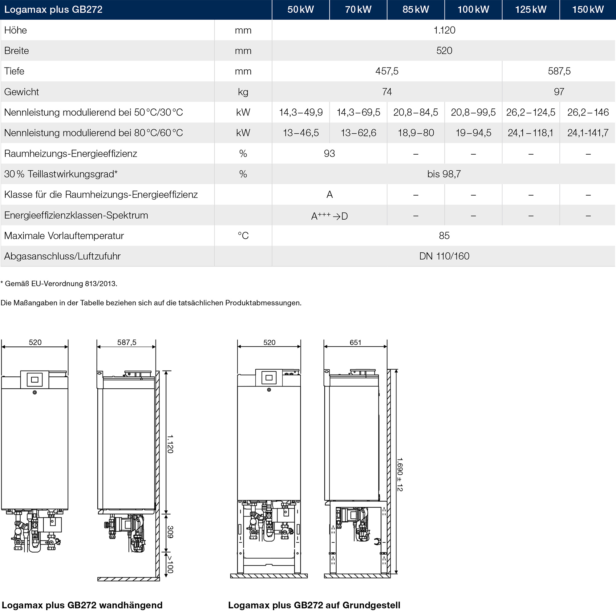 Buderus Logaplus-Paket W502 GB272 50 - 150kW