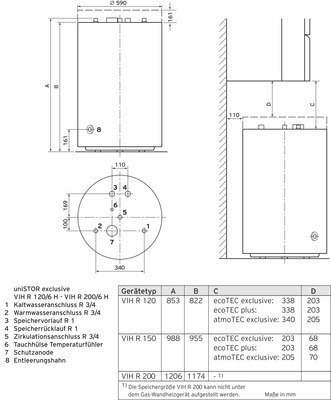 Vaillant Paket 1.175/2 ecoTEC exclusive VC 15 CS/1-7, VIH R 120/6 H, VRC 710 0010040359