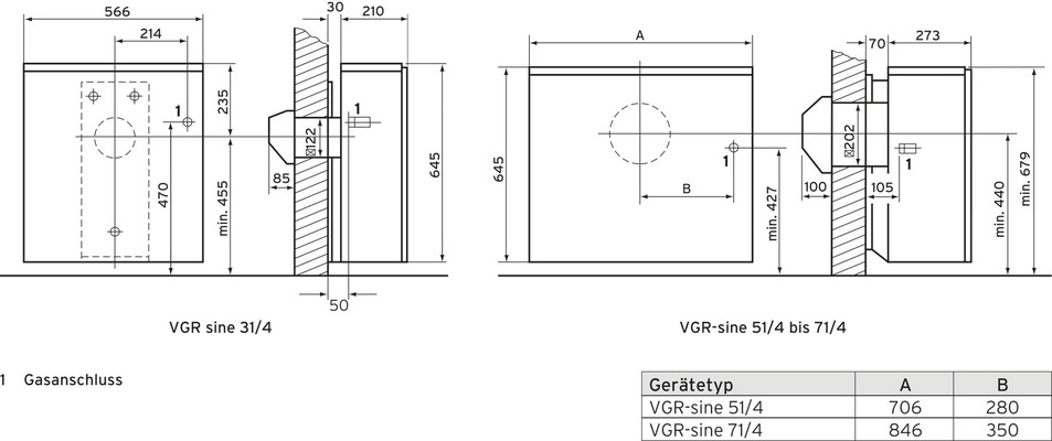 Vaillant Gas-Raumheizautomat VGR-sine 31/4, für Außenwandanschluss, Flüssiggas 0010007937