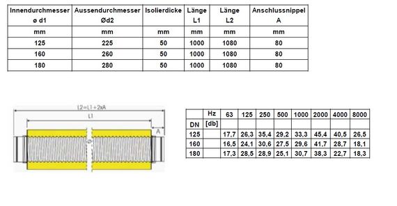 Wolf flexibler Schalldämpfer, für Zu- oder Abluft, DN180, 1000mm, 50mm Dämmung 2577800
