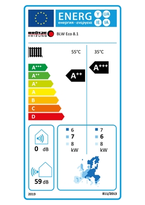 Brötje BRÖTJE Wärmepumpe BLW Eco 8.1 7847136